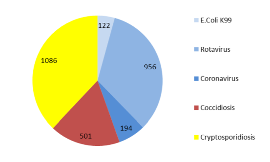 calf scour chart