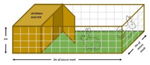 Rabbit housing size size